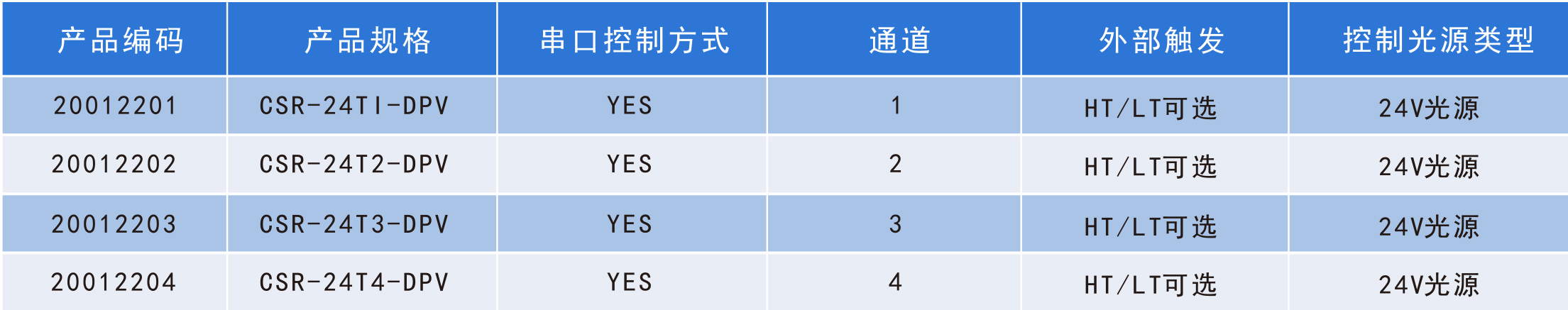數(shù)字控制器產(chǎn)品規(guī)格說明圖